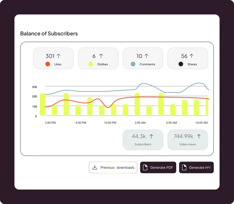 Balance of Subscribers — dashboard YouTube Postlane