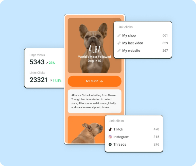 Analítica de Postlane Start Page: visitas y clics en enlaces